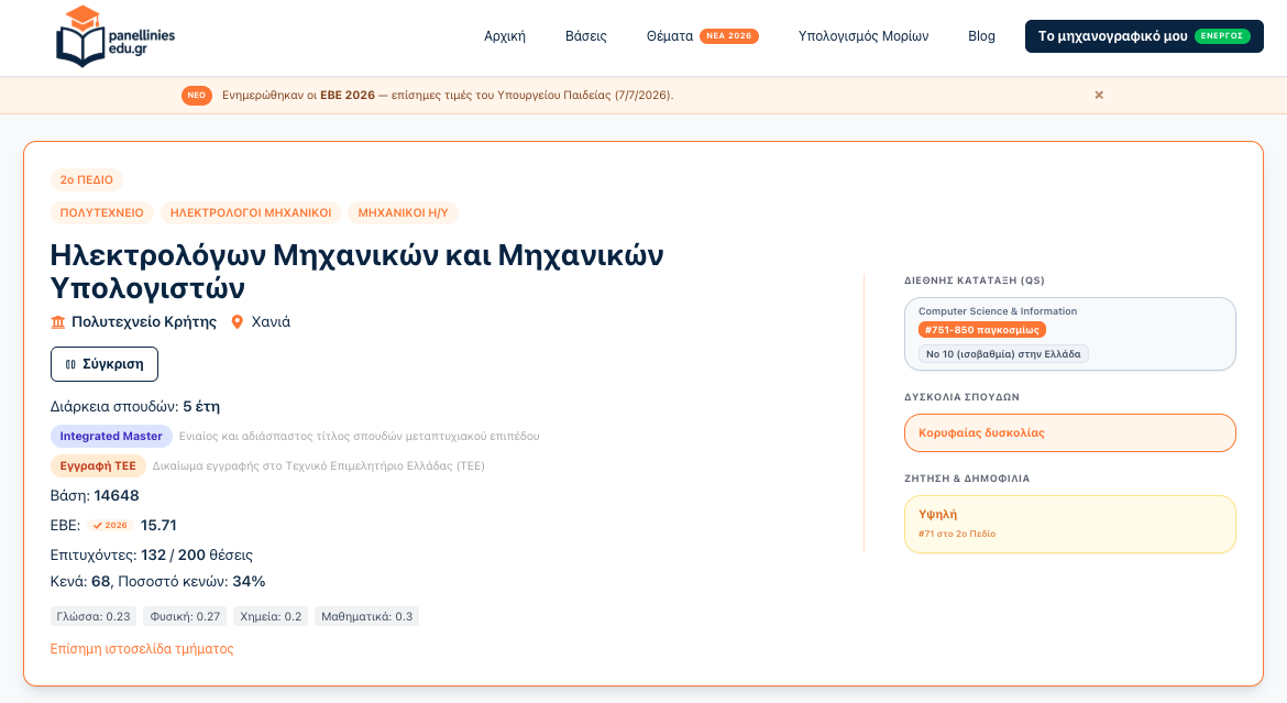 Σελίδα τμήματος με διεθνή κατάταξη, ζήτηση και δυσκολία σπουδών